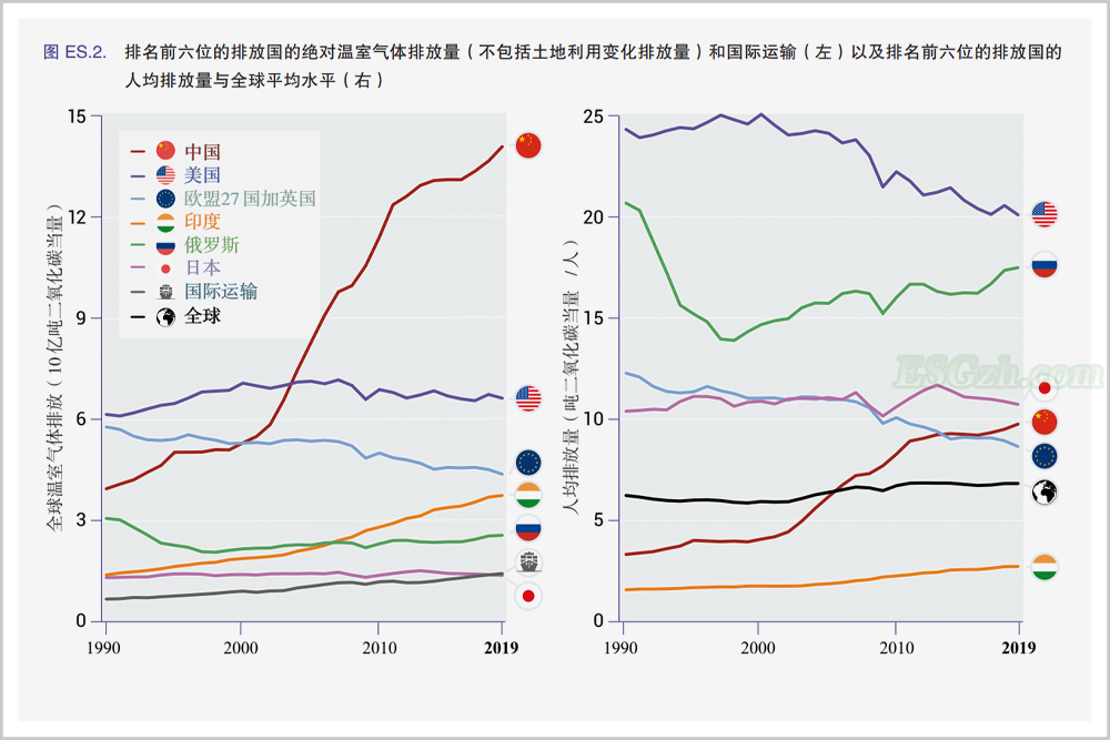 全球减碳大战，中国又添一张世界王牌！(图8)
