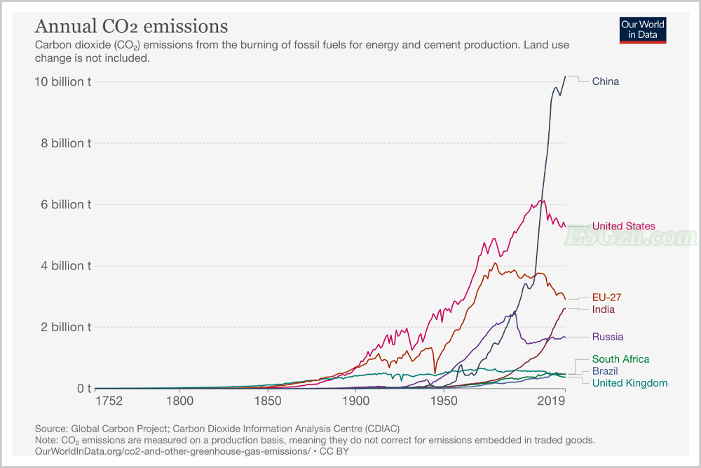 全球减碳大战，中国又添一张世界王牌！(图9)