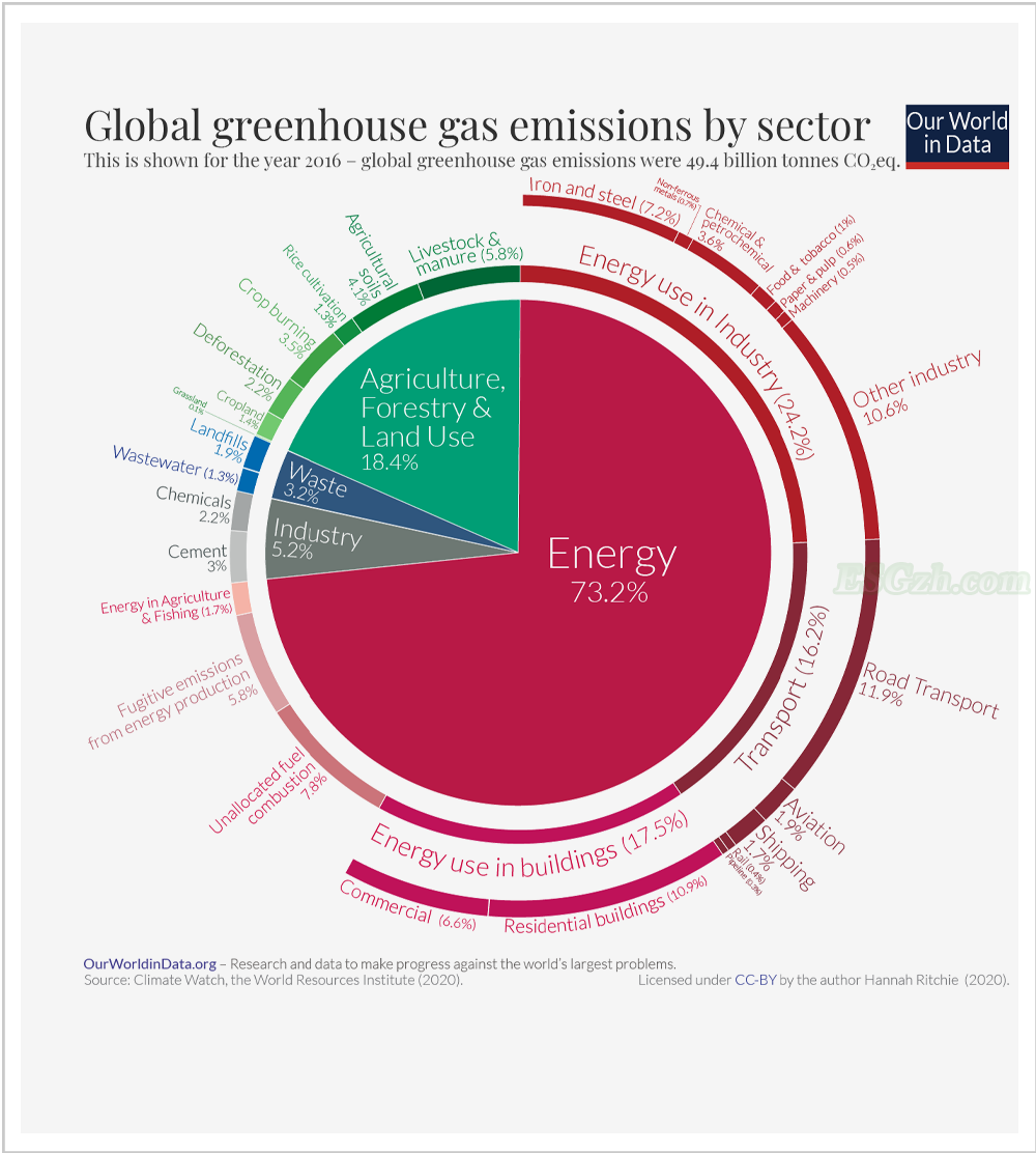 全球减碳大战，中国又添一张世界王牌！(图14)