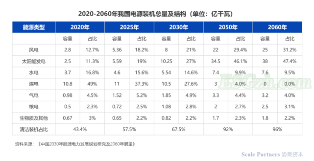 中国将以“减排为主、吸收为辅”的思路实现碳中和(图2)