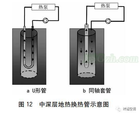 低品位热源的热泵供暖(图1)
