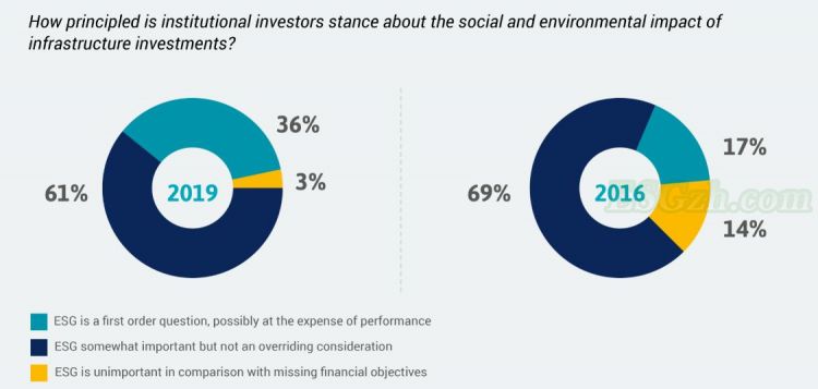 ESG和投资决策的下一步是什么？