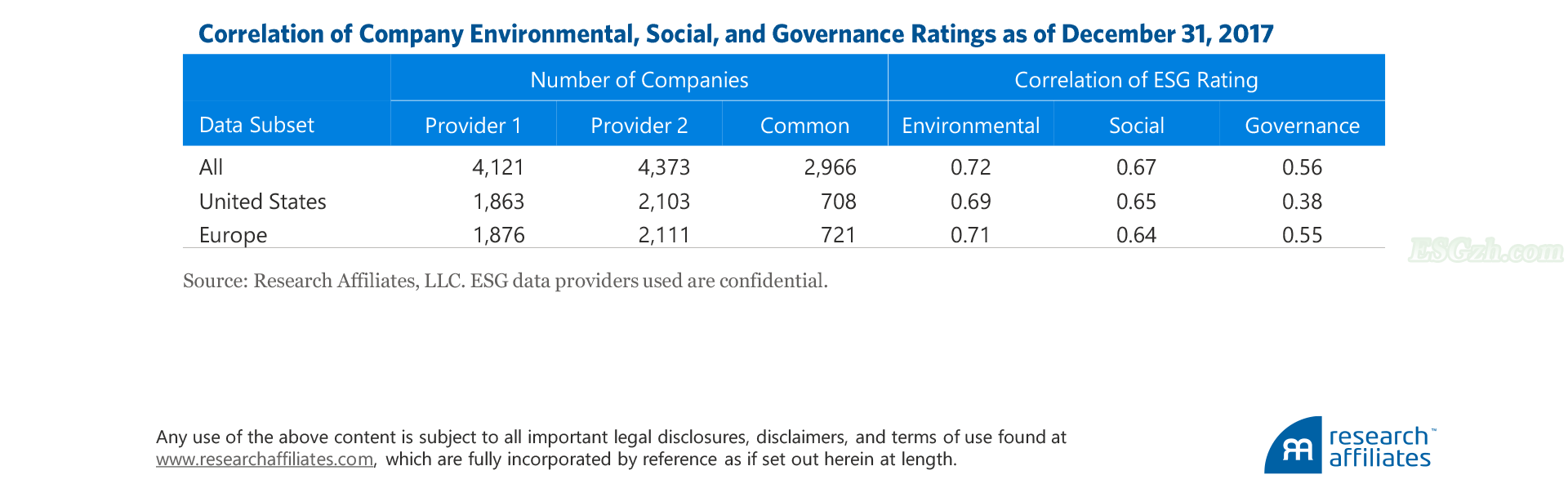 ESG评级提供商对比都有哪些不同点！(图5)