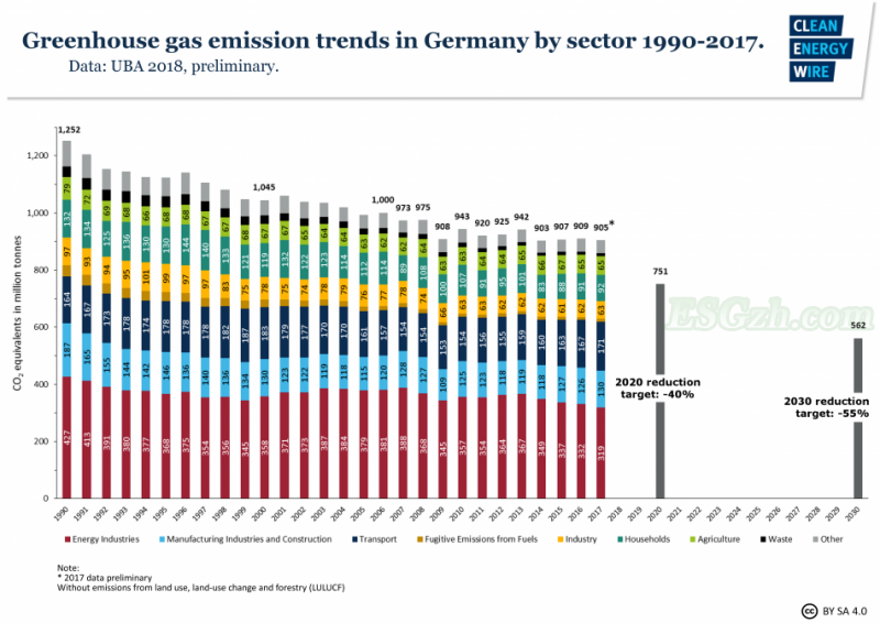 德国如何使不断增长的货运部门实现绿色以实现气候目标(图1)