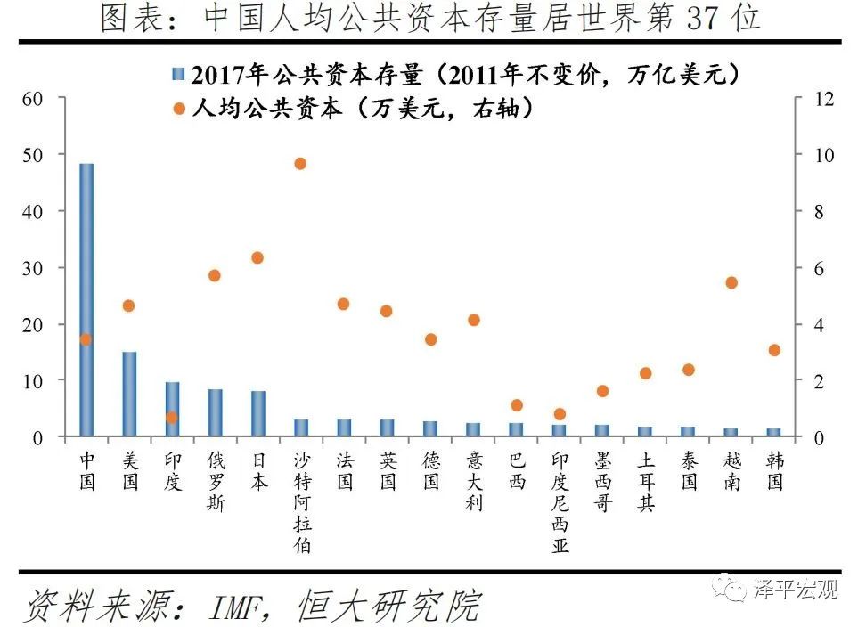 中国新基建研究报告(图2)