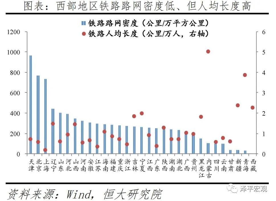 中国新基建研究报告(图4)