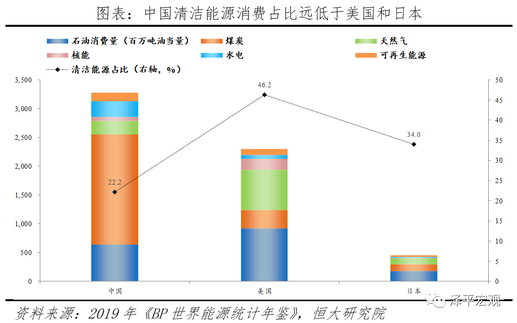 中国新基建研究报告(图6)