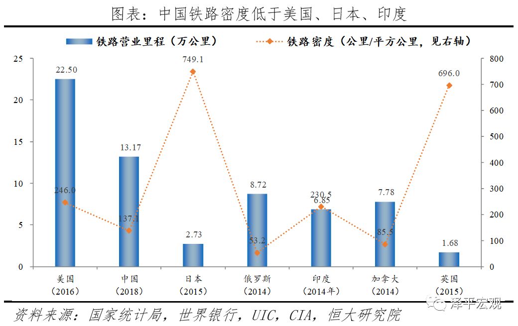 中国新基建研究报告(图7)