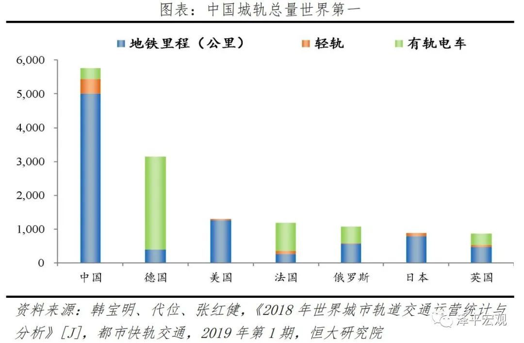 中国新基建研究报告(图8)
