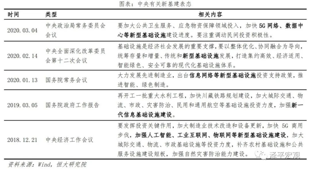 中国新基建研究报告(图12)