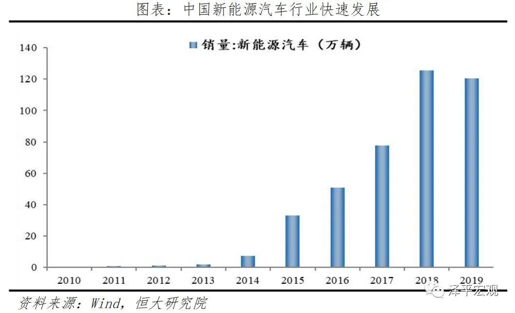 中国新基建研究报告(图19)