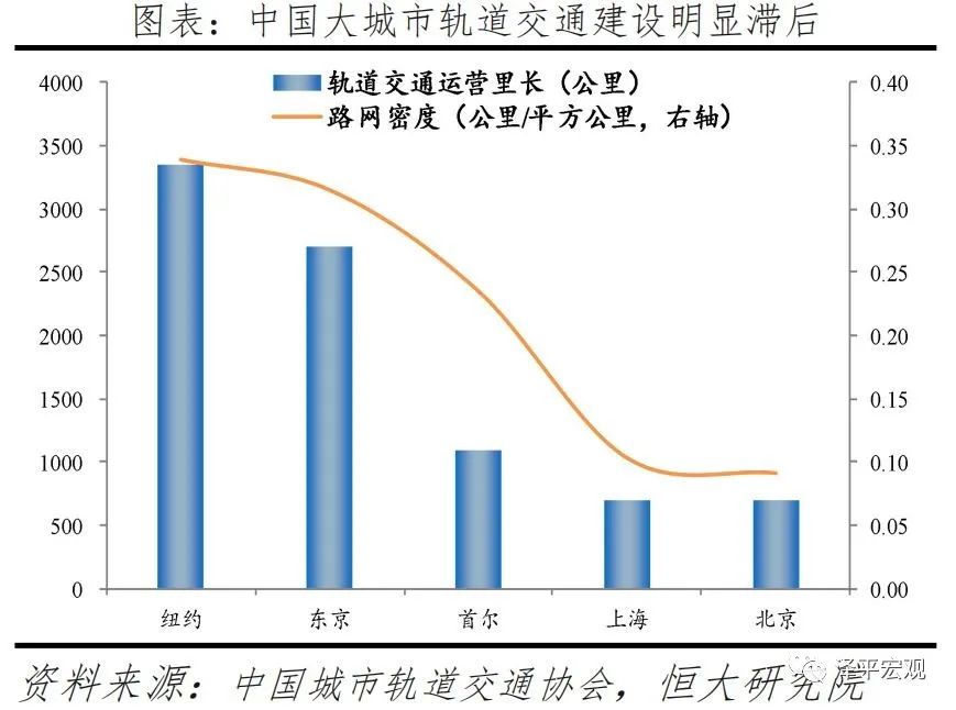中国新基建研究报告(图20)