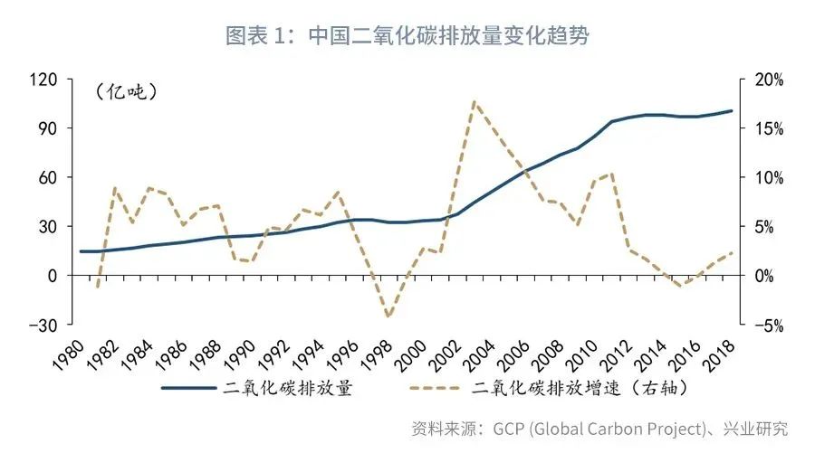 银行与中国“碳达峰”：信贷碳减排综合效益指标的构建(图2)