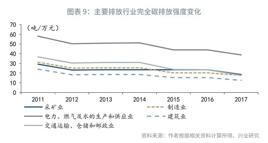 银行与中国“碳达峰”：信贷碳减排综合效益指标的构建(图15)