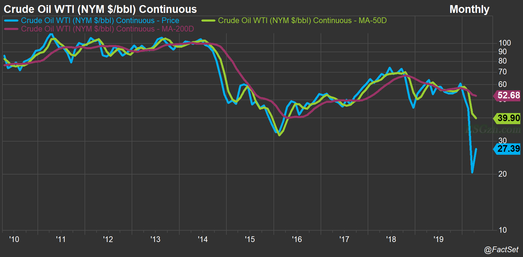 石油期货走势图