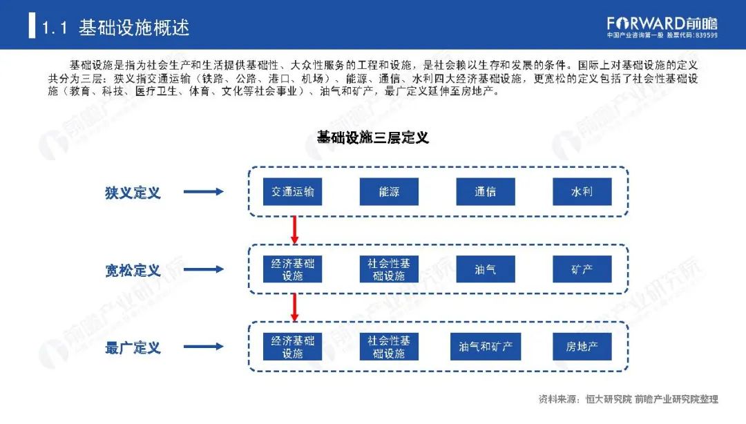 《新基建起舞——2020年中国新基建产业报告》全文(图3)