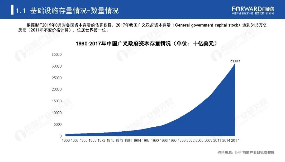《新基建起舞——2020年中国新基建产业报告》全文(图4)