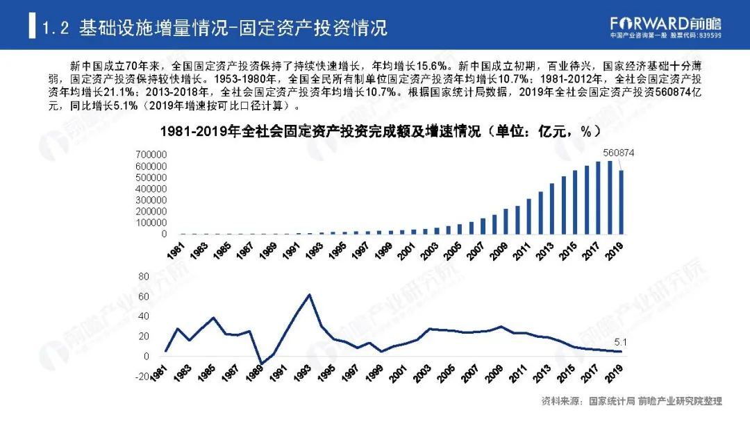 《新基建起舞——2020年中国新基建产业报告》全文(图5)