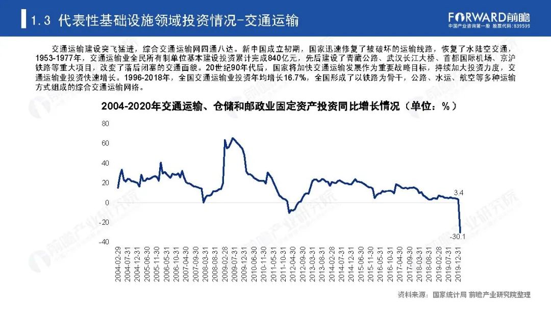 《新基建起舞——2020年中国新基建产业报告》全文(图7)