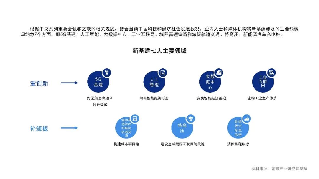 《新基建起舞——2020年中国新基建产业报告》全文(图19)