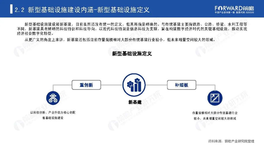 《新基建起舞——2020年中国新基建产业报告》全文(图17)