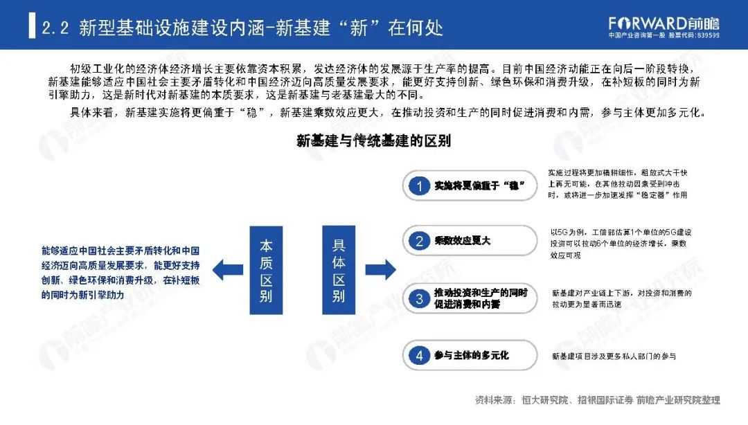 《新基建起舞——2020年中国新基建产业报告》全文(图18)