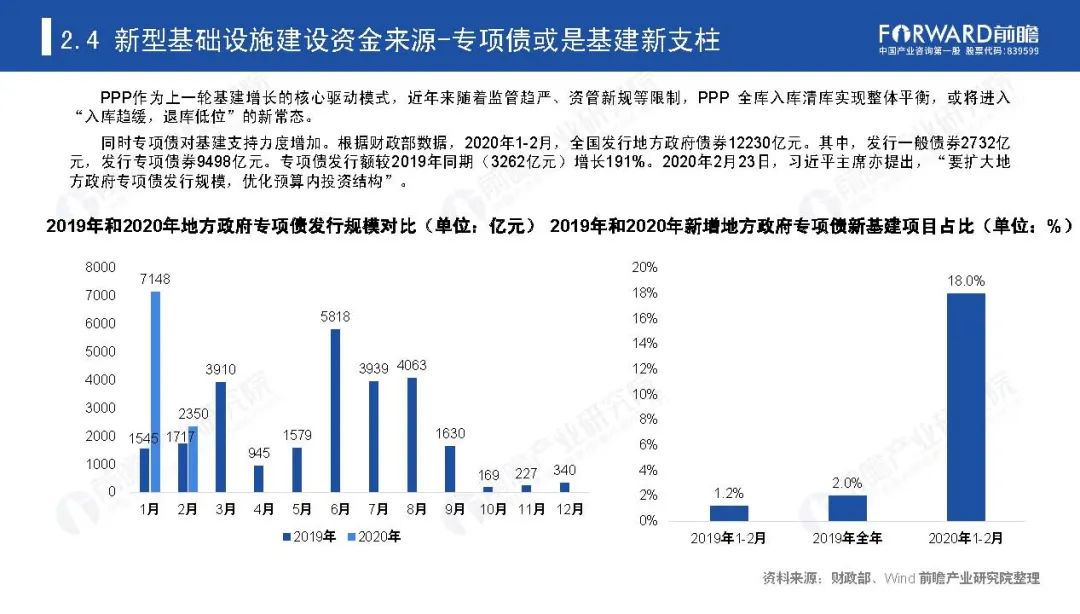 《新基建起舞——2020年中国新基建产业报告》全文(图22)