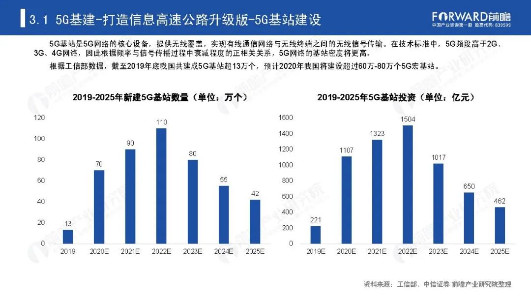 《新基建起舞——2020年中国新基建产业报告》全文(图26)