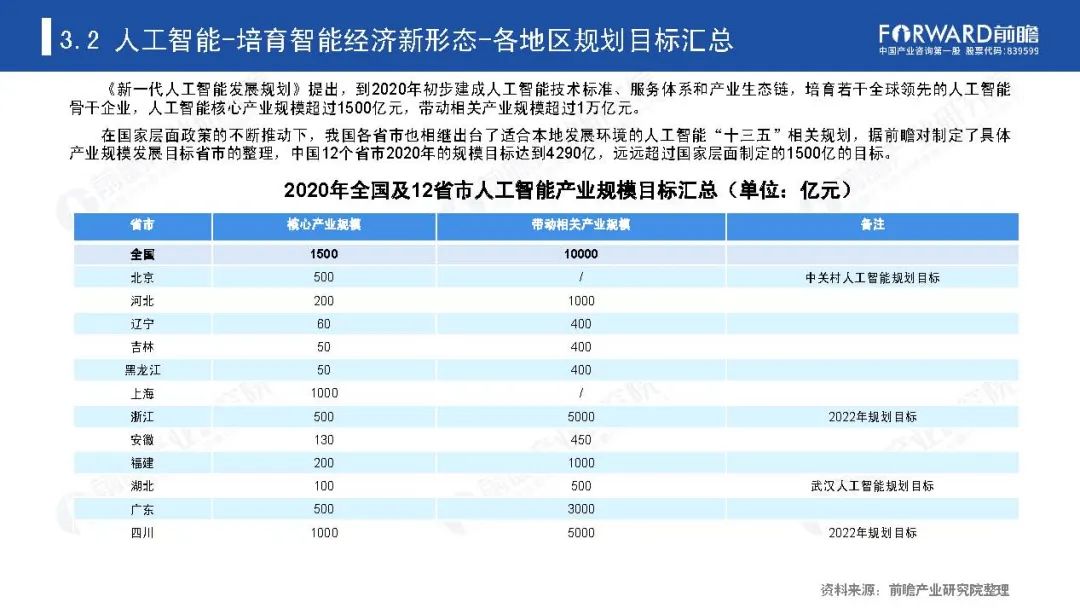 《新基建起舞——2020年中国新基建产业报告》全文(图32)