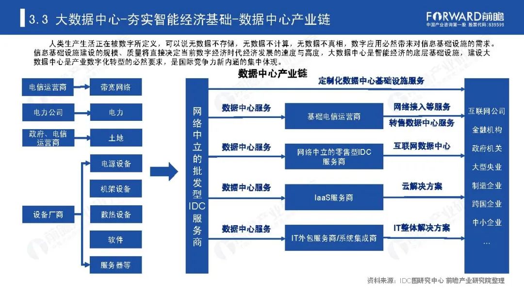 《新基建起舞——2020年中国新基建产业报告》全文(图33)