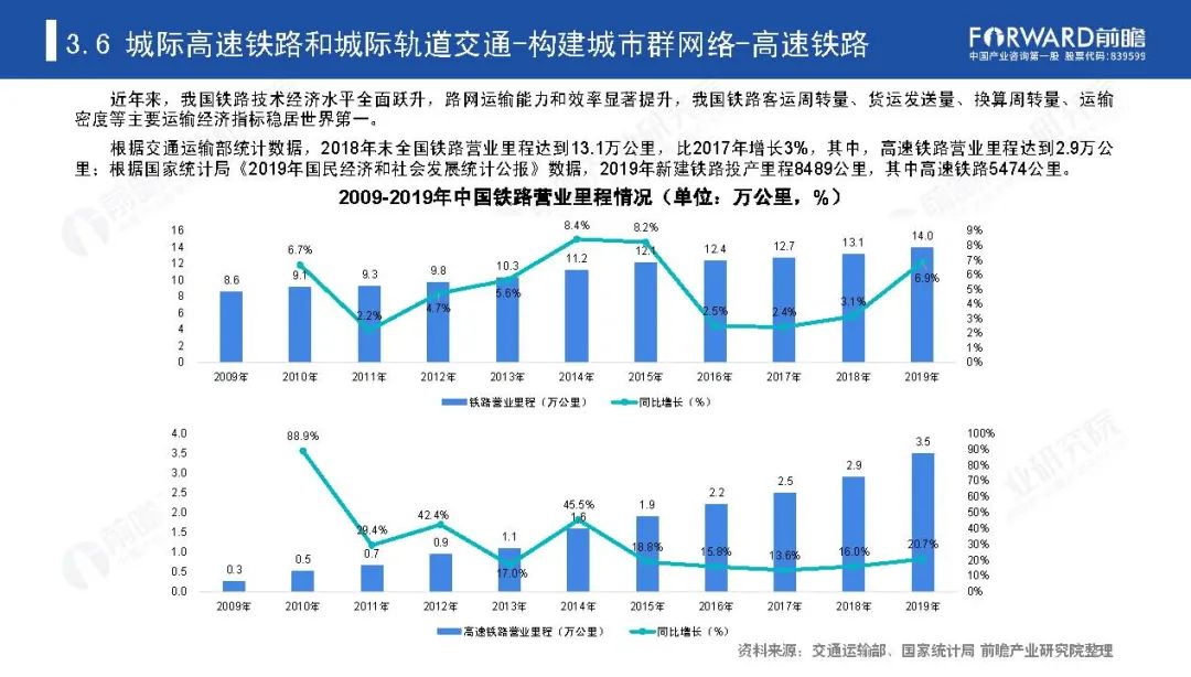 《新基建起舞——2020年中国新基建产业报告》全文(图47)