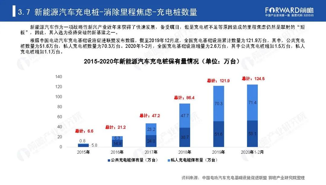 《新基建起舞——2020年中国新基建产业报告》全文(图50)