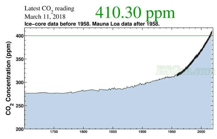 碳关税：气候的必要性？(图1)
