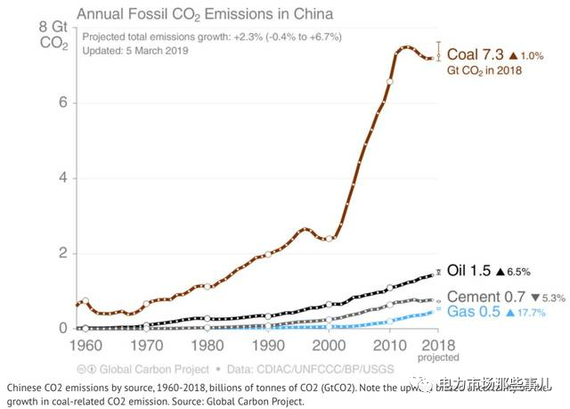 碳排放点滴(图4)