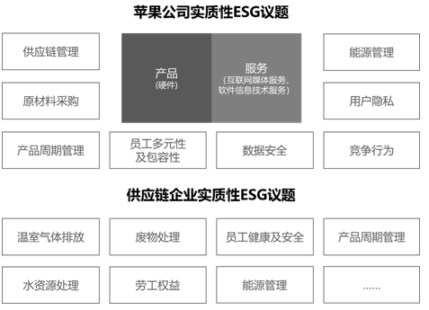 邱慈观：手机ESG——苹果的另一面(图5)