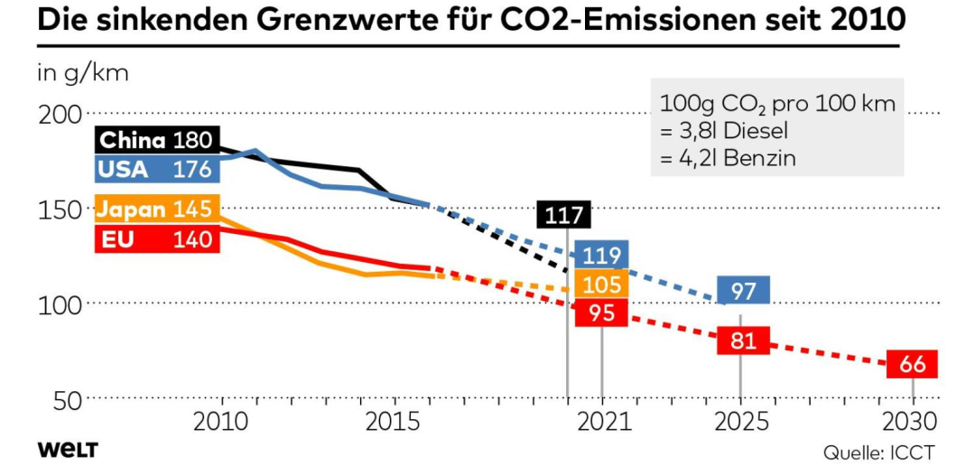 十二问十二答：深入解读欧盟全新碳排放政策！(图5)