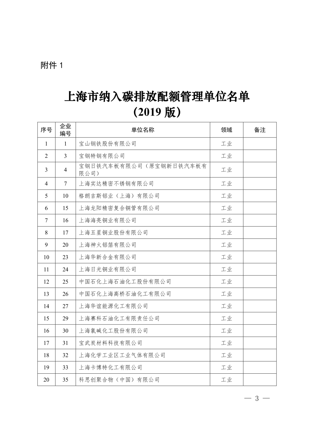 【关注】上海市生态环境局关于印发《上海市纳入碳排放配额管理单位名单（2019版）》及《上海市2019年碳排放配额分配方案》的通知(图3)