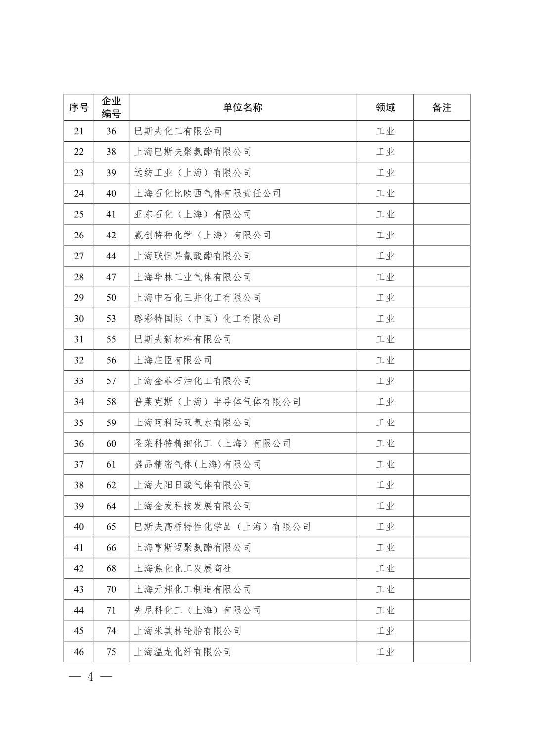 【关注】上海市生态环境局关于印发《上海市纳入碳排放配额管理单位名单（2019版）》及《上海市2019年碳排放配额分配方案》的通知(图4)