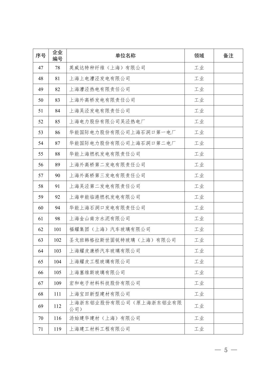 【关注】上海市生态环境局关于印发《上海市纳入碳排放配额管理单位名单（2019版）》及《上海市2019年碳排放配额分配方案》的通知(图5)