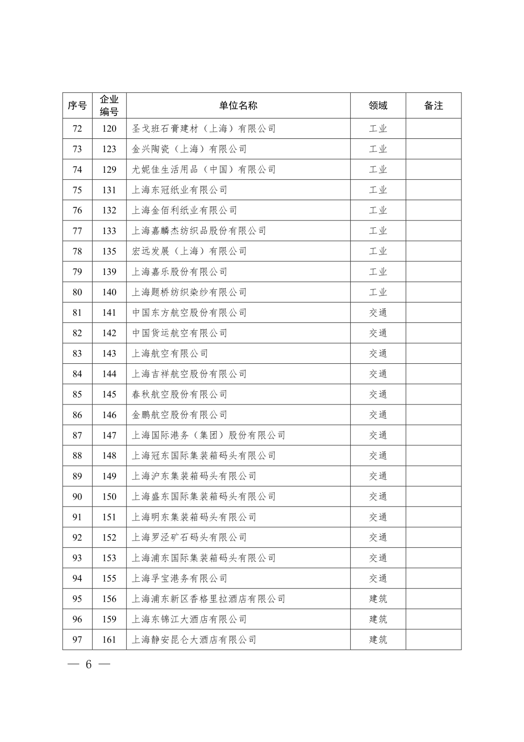 【关注】上海市生态环境局关于印发《上海市纳入碳排放配额管理单位名单（2019版）》及《上海市2019年碳排放配额分配方案》的通知(图6)