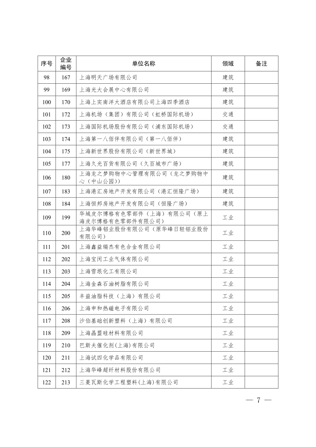 【关注】上海市生态环境局关于印发《上海市纳入碳排放配额管理单位名单（2019版）》及《上海市2019年碳排放配额分配方案》的通知(图7)