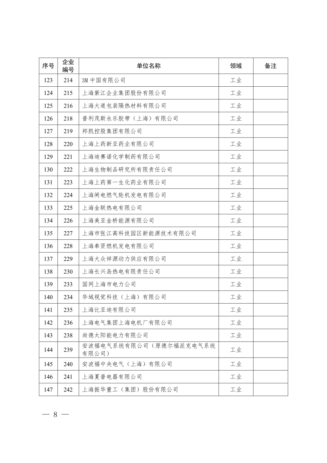 【关注】上海市生态环境局关于印发《上海市纳入碳排放配额管理单位名单（2019版）》及《上海市2019年碳排放配额分配方案》的通知(图8)