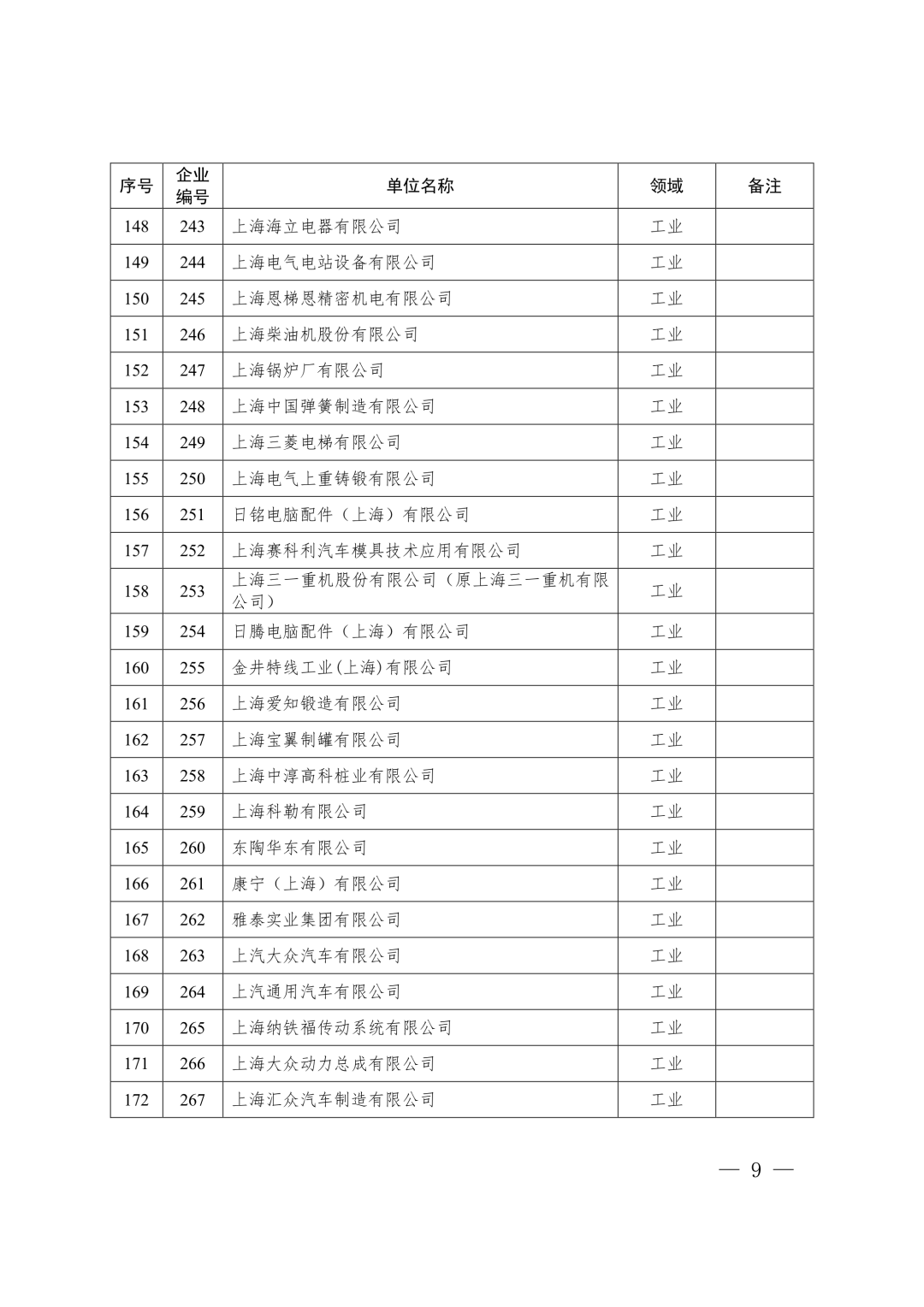 【关注】上海市生态环境局关于印发《上海市纳入碳排放配额管理单位名单（2019版）》及《上海市2019年碳排放配额分配方案》的通知(图9)