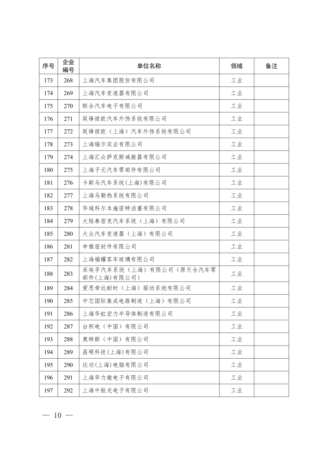 【关注】上海市生态环境局关于印发《上海市纳入碳排放配额管理单位名单（2019版）》及《上海市2019年碳排放配额分配方案》的通知(图10)