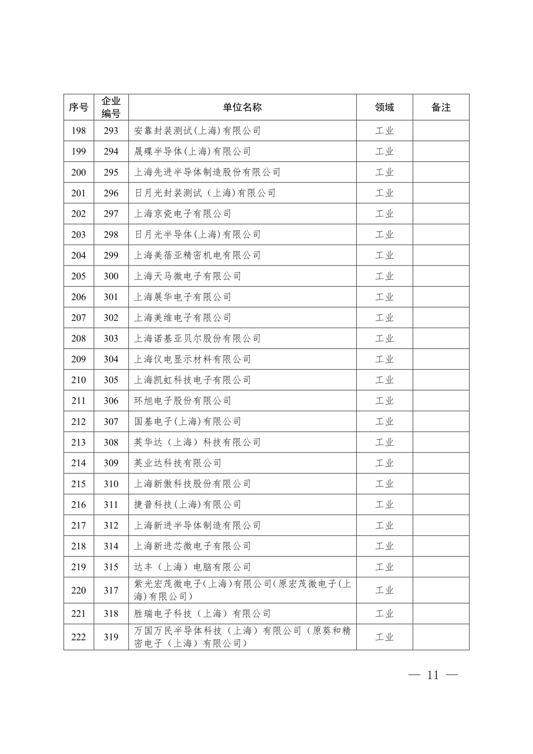 【关注】上海市生态环境局关于印发《上海市纳入碳排放配额管理单位名单（2019版）》及《上海市2019年碳排放配额分配方案》的通知(图11)