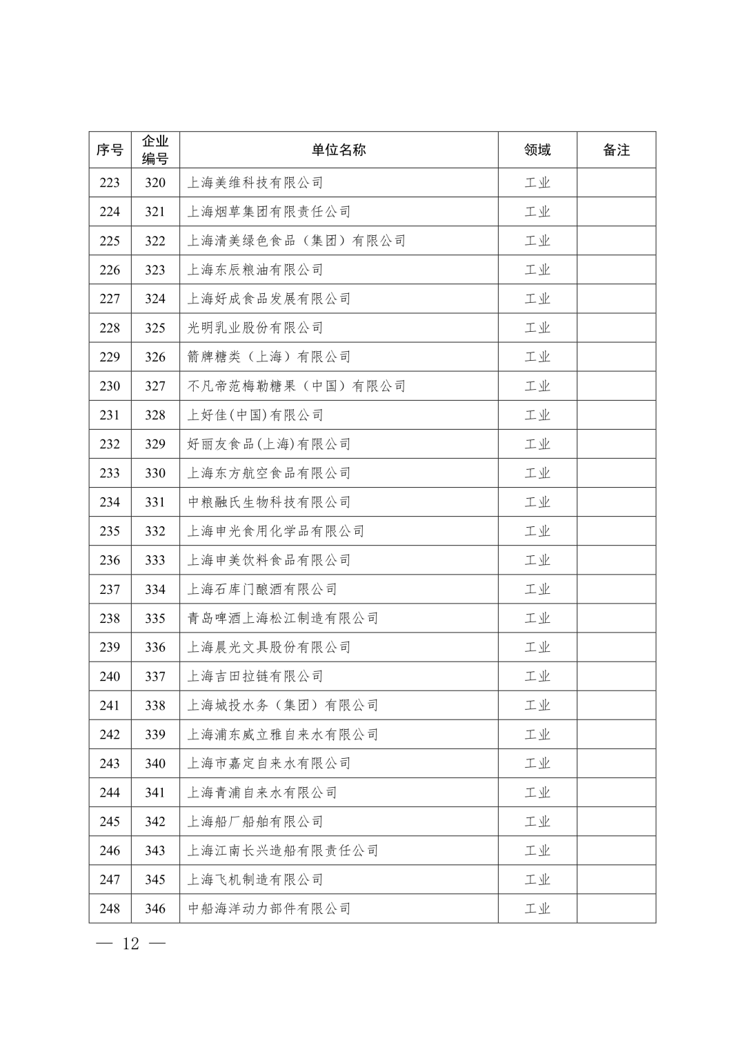 【关注】上海市生态环境局关于印发《上海市纳入碳排放配额管理单位名单（2019版）》及《上海市2019年碳排放配额分配方案》的通知(图12)