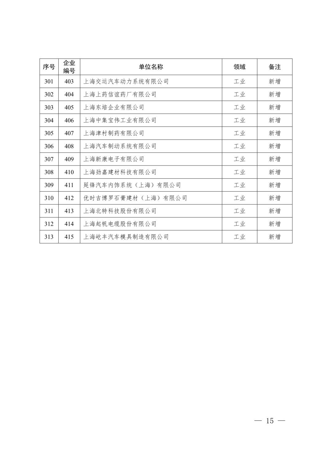 【关注】上海市生态环境局关于印发《上海市纳入碳排放配额管理单位名单（2019版）》及《上海市2019年碳排放配额分配方案》的通知(图15)