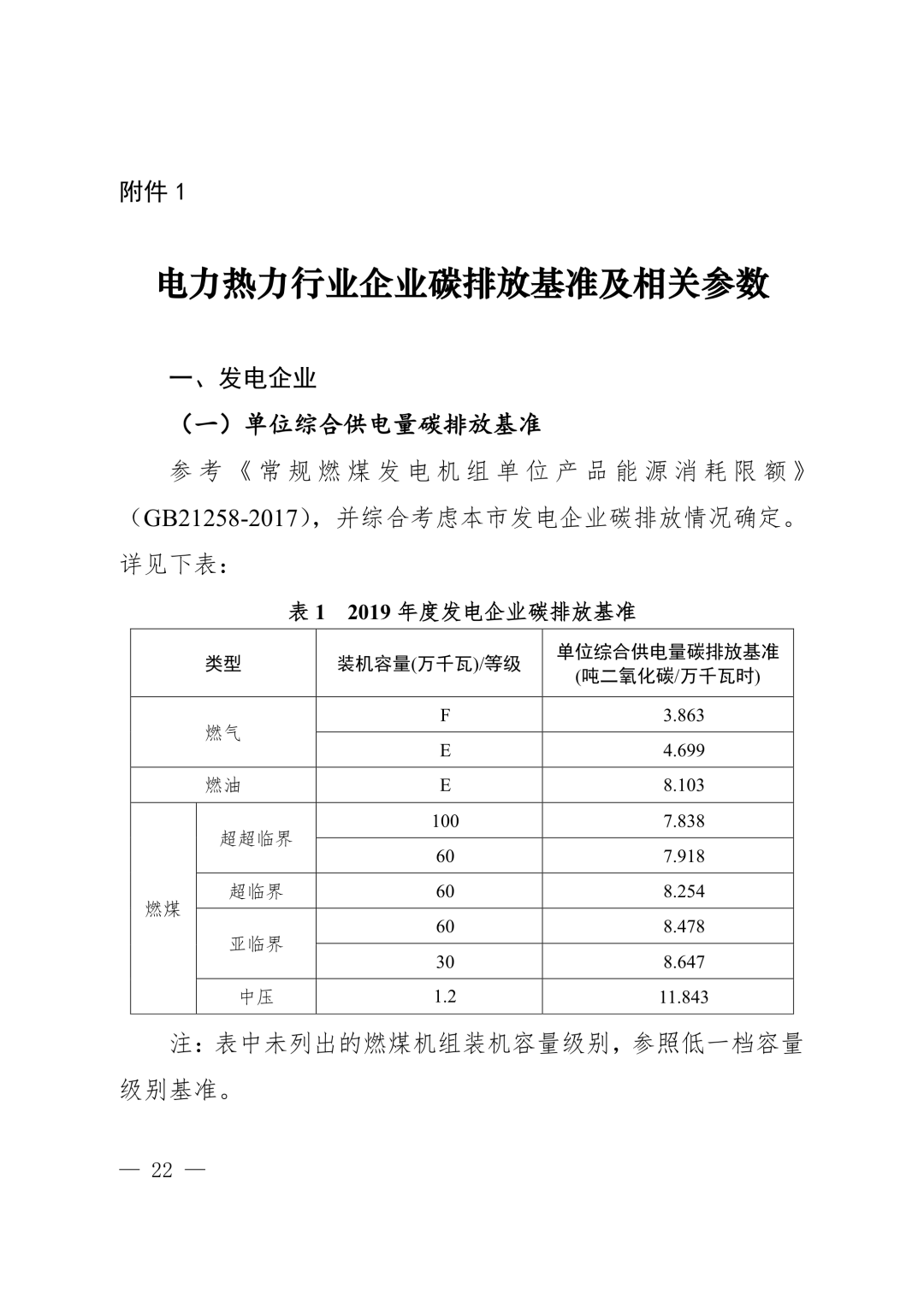 【关注】上海市生态环境局关于印发《上海市纳入碳排放配额管理单位名单（2019版）》及《上海市2019年碳排放配额分配方案》的通知(图22)