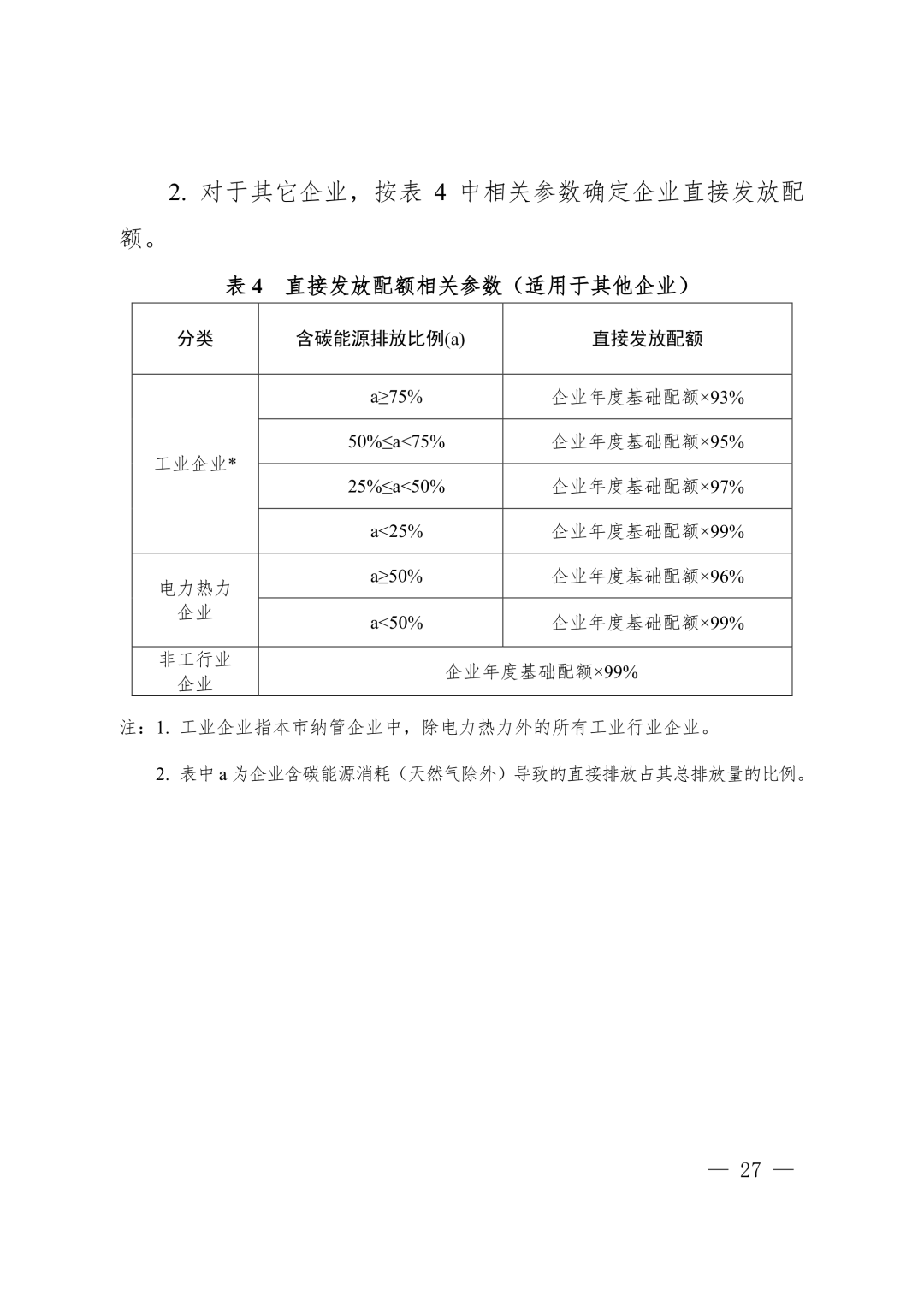 【关注】上海市生态环境局关于印发《上海市纳入碳排放配额管理单位名单（2019版）》及《上海市2019年碳排放配额分配方案》的通知(图27)