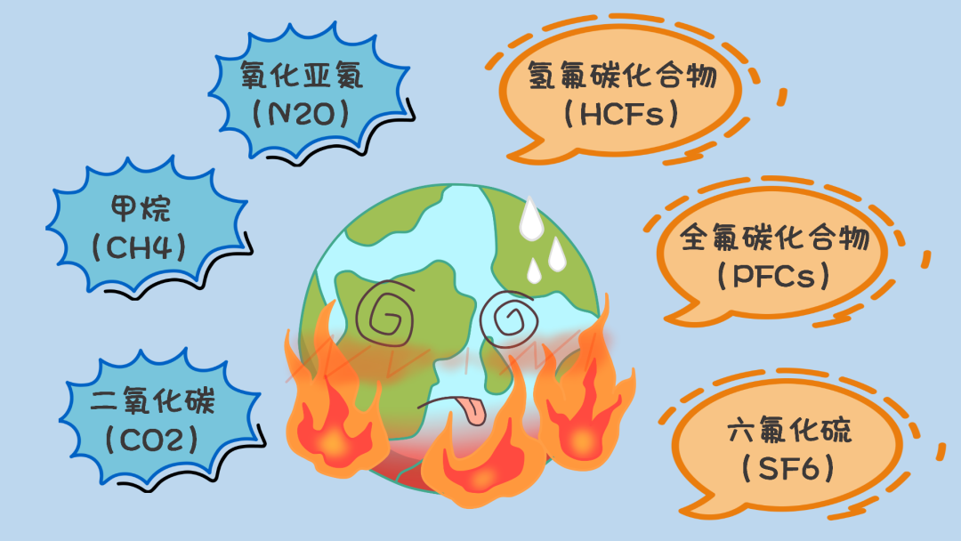 关于温室气体的知识(图3)